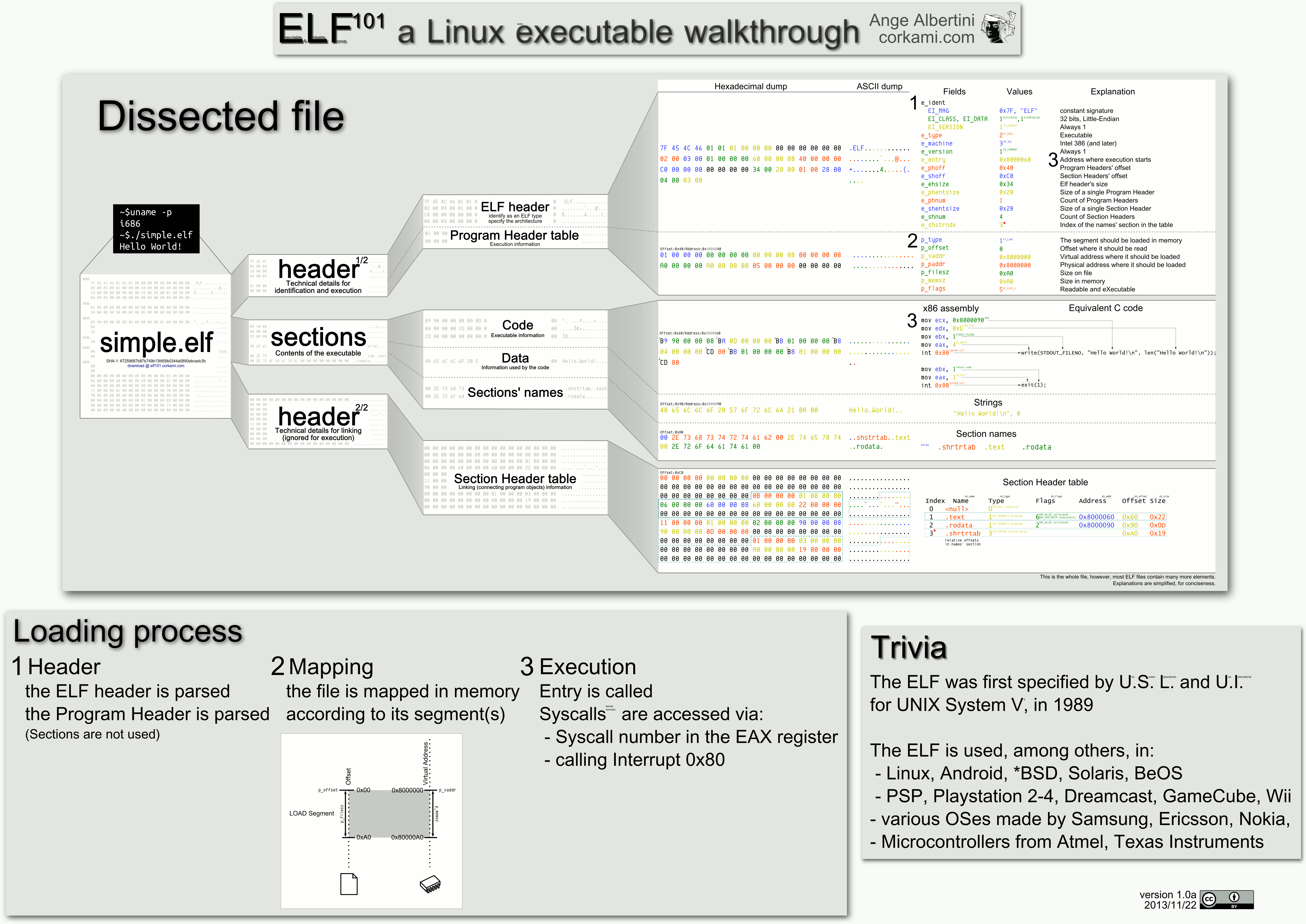ELF-Walkthrough